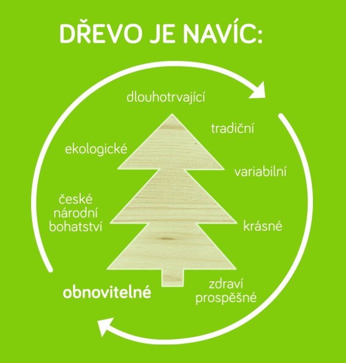 Dřevo je cesta - RD Rýmařov