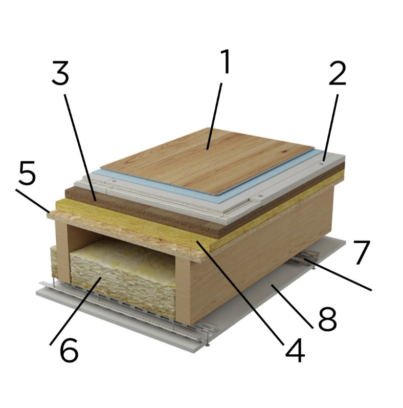 Schéma stropu nad přízemím